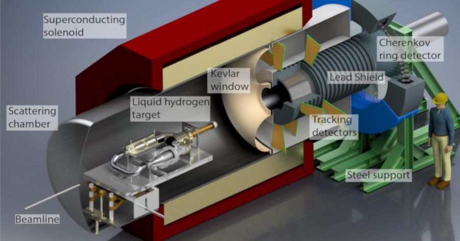 P2 experiment at Mainz